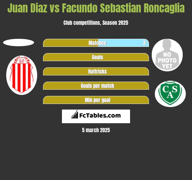 Juan Diaz vs Facundo Sebastian Roncaglia h2h player stats