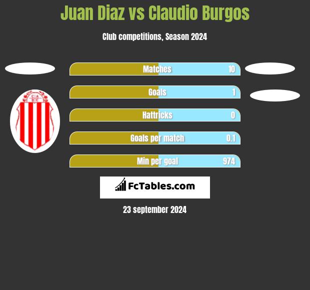 Juan Diaz vs Claudio Burgos h2h player stats