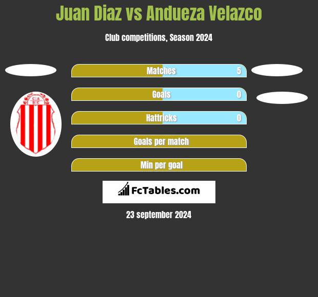 Juan Diaz vs Andueza Velazco h2h player stats