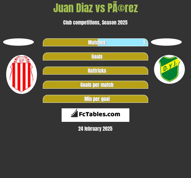 Juan Diaz vs PÃ©rez h2h player stats