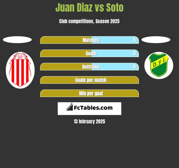 Juan Diaz vs Soto h2h player stats