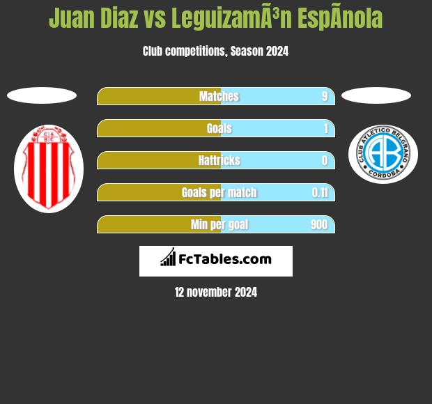 Juan Diaz vs LeguizamÃ³n EspÃ­nola h2h player stats