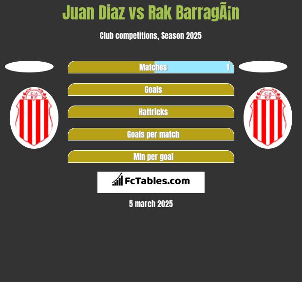 Juan Diaz vs Rak BarragÃ¡n h2h player stats