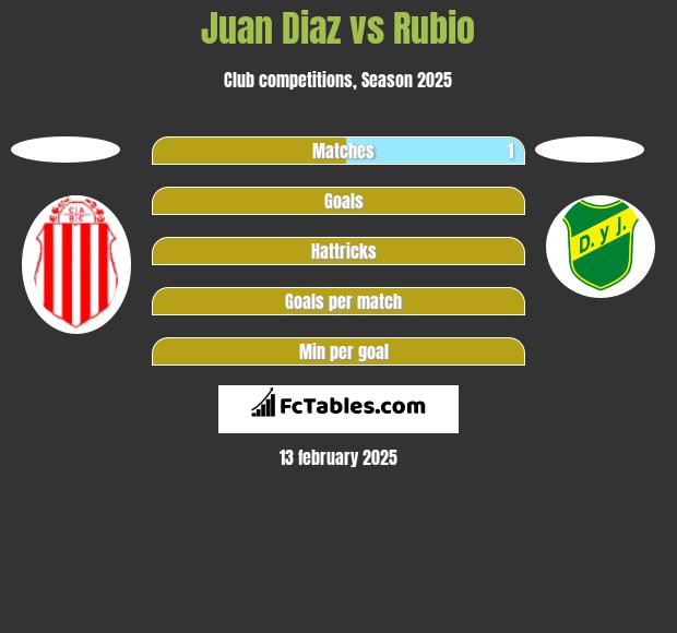 Juan Diaz vs Rubio h2h player stats