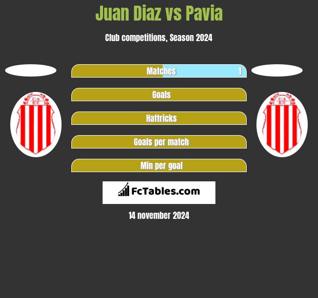 Juan Diaz vs Pavia h2h player stats