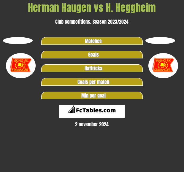 Herman Haugen vs H. Heggheim h2h player stats