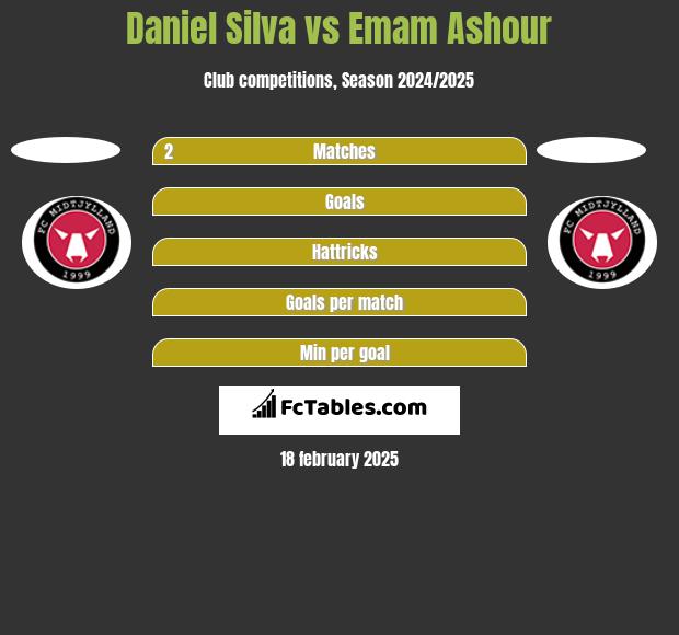 Daniel Silva vs Emam Ashour h2h player stats