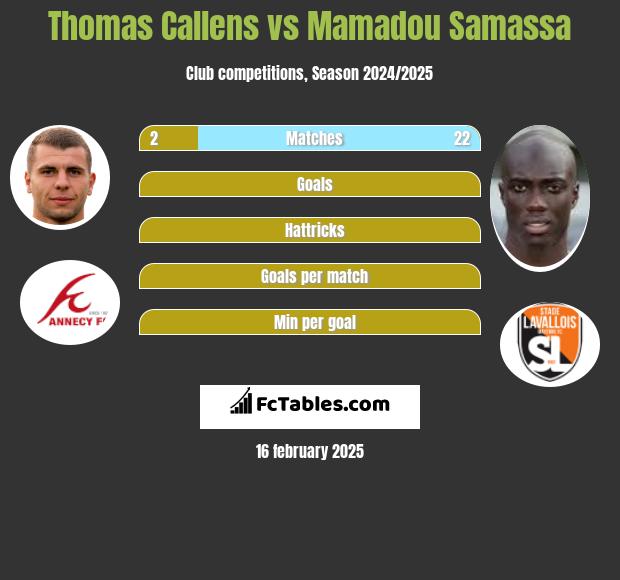 Thomas Callens vs Mamadou Samassa h2h player stats