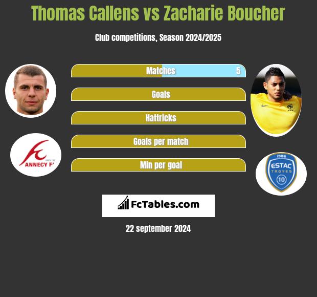 Thomas Callens vs Zacharie Boucher h2h player stats