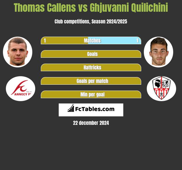 Thomas Callens vs Ghjuvanni Quilichini h2h player stats