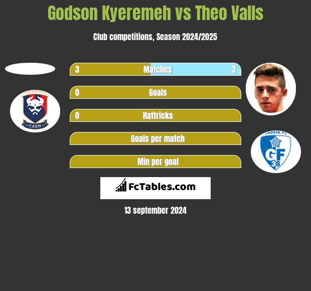 Godson Kyeremeh vs Theo Valls h2h player stats