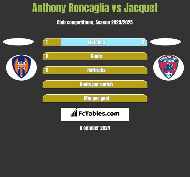 Anthony Roncaglia vs Jacquet h2h player stats