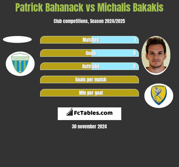 Patrick Bahanack vs Michalis Bakakis h2h player stats