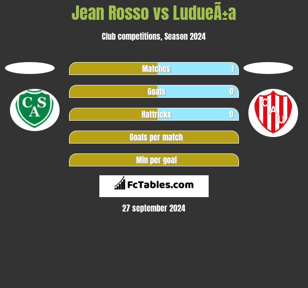 Jean Rosso vs LudueÃ±a h2h player stats