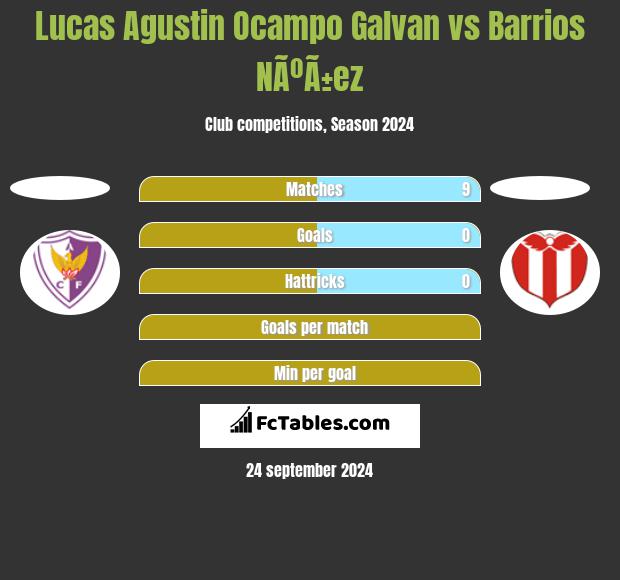 Lucas Agustin Ocampo Galvan vs Barrios NÃºÃ±ez h2h player stats