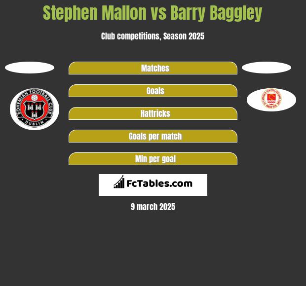 Stephen Mallon vs Barry Baggley h2h player stats