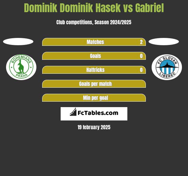 Dominik Dominik Hasek vs Gabriel h2h player stats