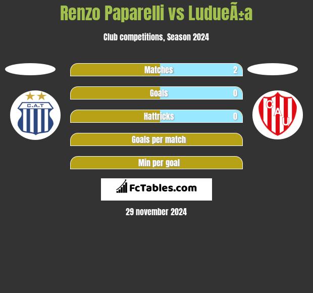 Renzo Paparelli vs LudueÃ±a h2h player stats