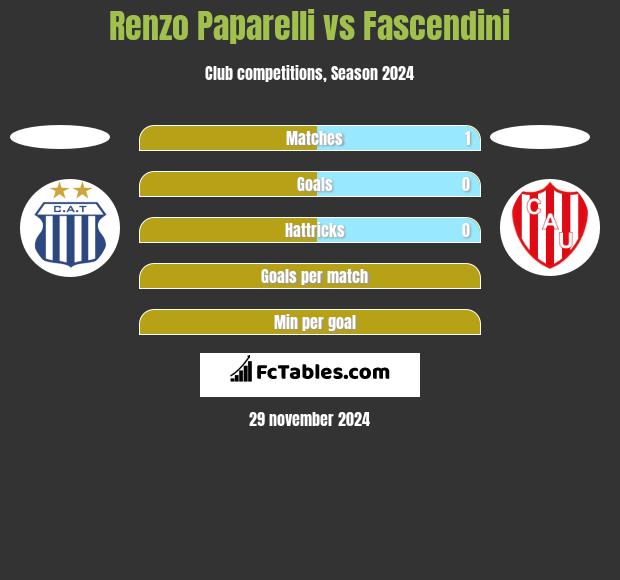 Renzo Paparelli vs Fascendini h2h player stats