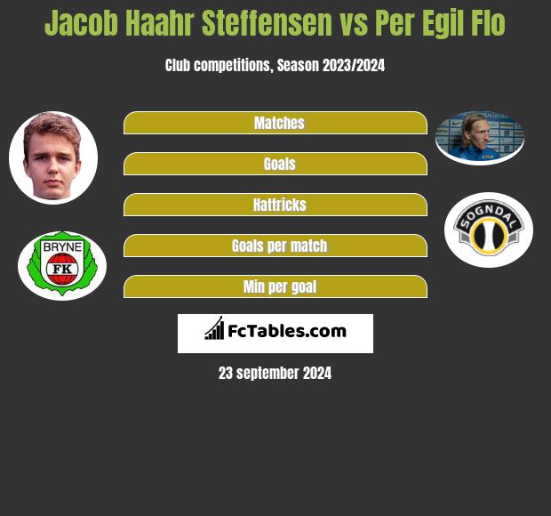 Jacob Haahr Steffensen vs Per Egil Flo h2h player stats