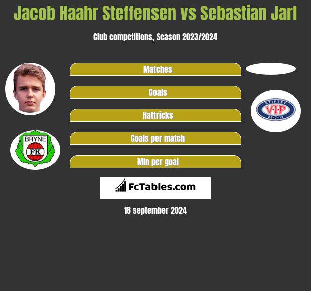 Jacob Haahr Steffensen vs Sebastian Jarl h2h player stats