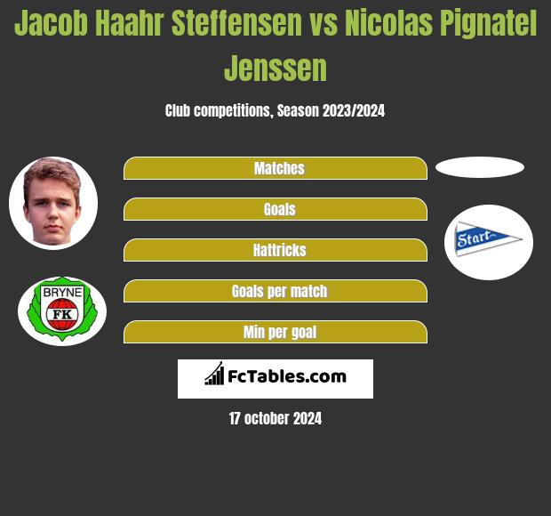 Jacob Haahr Steffensen vs Nicolas Pignatel Jenssen h2h player stats