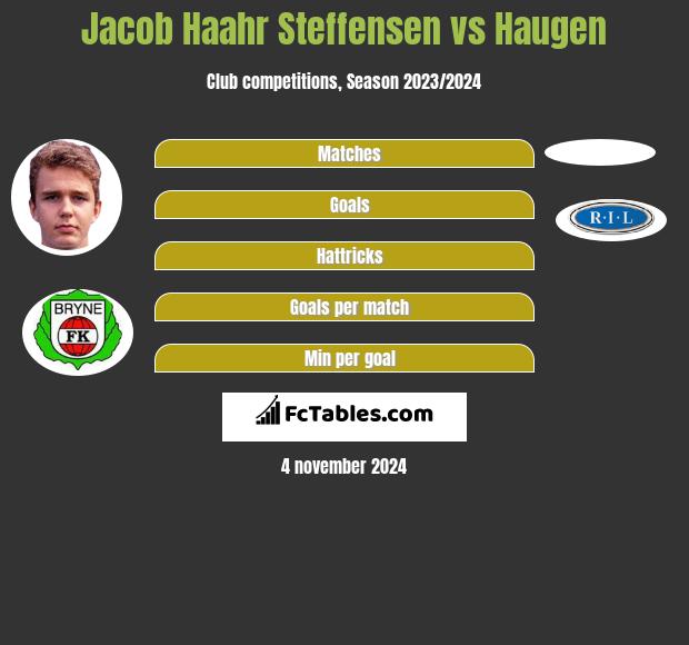 Jacob Haahr Steffensen vs Haugen h2h player stats