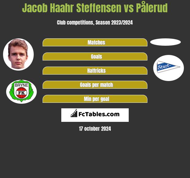 Jacob Haahr Steffensen vs Pålerud h2h player stats