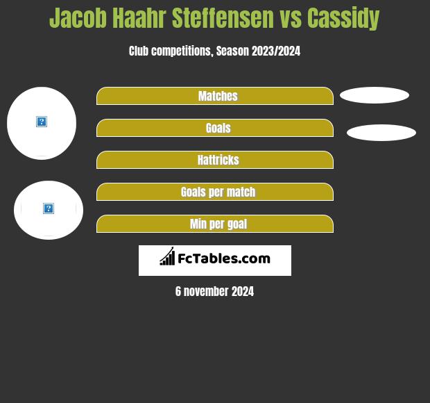 Jacob Haahr Steffensen vs Cassidy h2h player stats