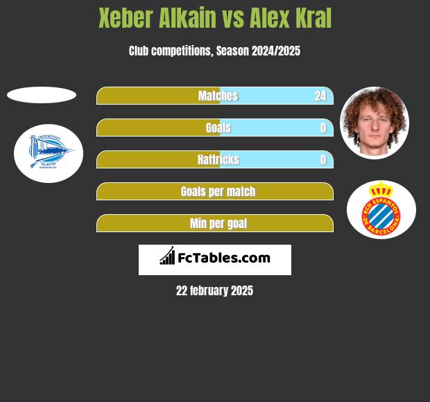 Xeber Alkain vs Alex Kral h2h player stats