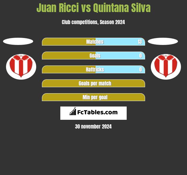 Juan Ricci vs Quintana Silva h2h player stats