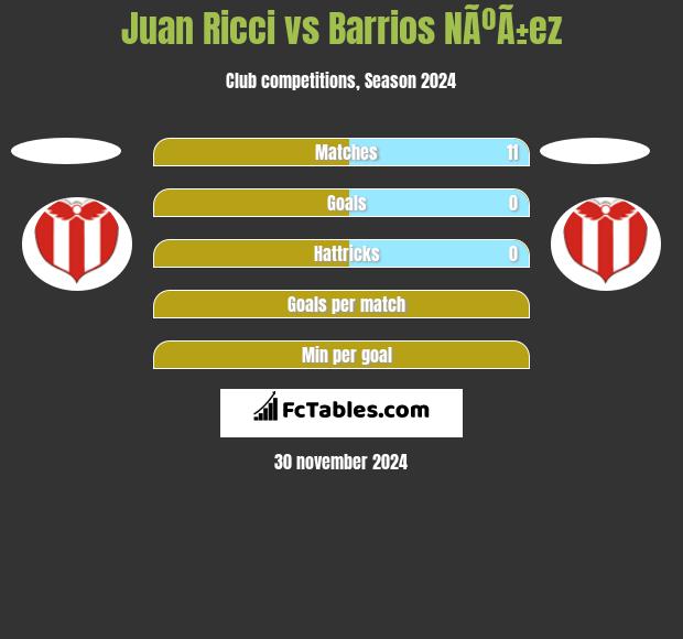 Juan Ricci vs Barrios NÃºÃ±ez h2h player stats