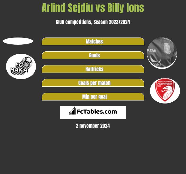 Arlind Sejdiu vs Billy Ions h2h player stats