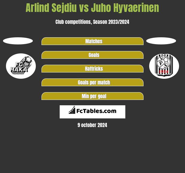 Arlind Sejdiu vs Juho Hyvaerinen h2h player stats