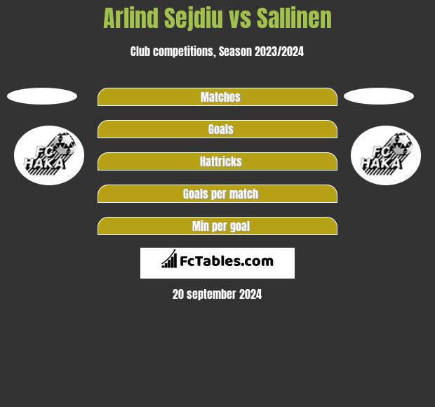 Arlind Sejdiu vs Sallinen h2h player stats