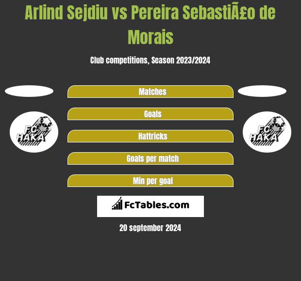 Arlind Sejdiu vs Pereira SebastiÃ£o de Morais h2h player stats