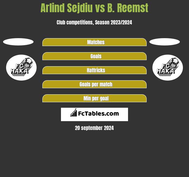 Arlind Sejdiu vs B. Reemst h2h player stats