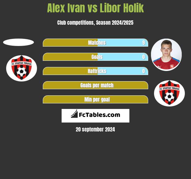 Alex Ivan vs Libor Holik h2h player stats