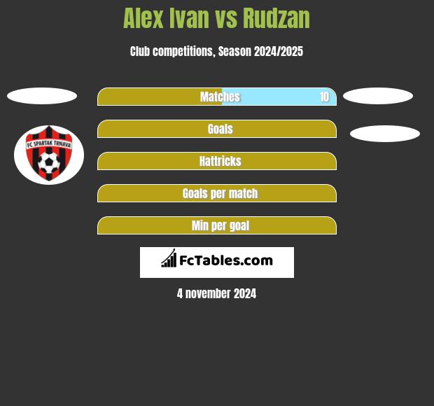 Alex Ivan vs Rudzan h2h player stats