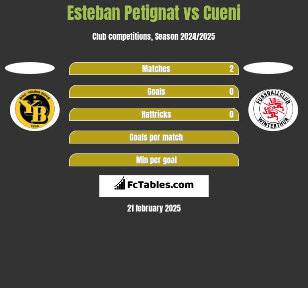 Esteban Petignat vs Cueni h2h player stats