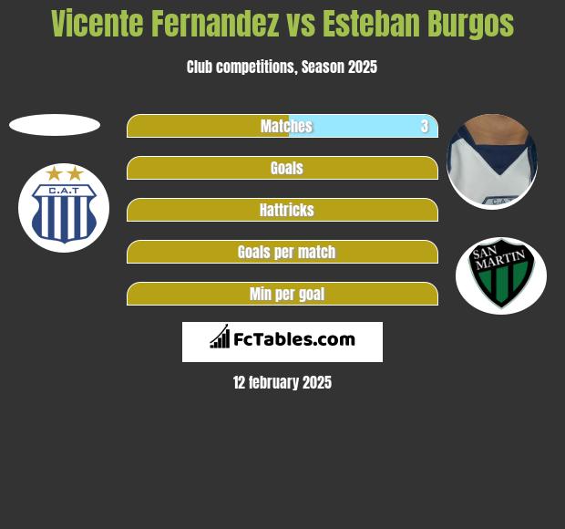 Vicente Fernandez vs Esteban Burgos h2h player stats