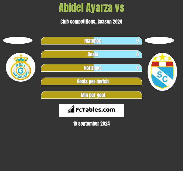 Abidel Ayarza vs  h2h player stats