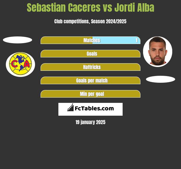 Sebastian Caceres vs Jordi Alba h2h player stats