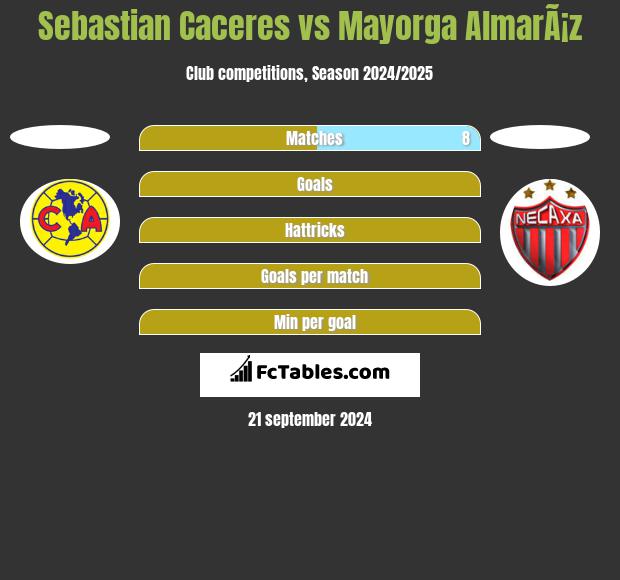 Sebastian Caceres vs Mayorga AlmarÃ¡z h2h player stats