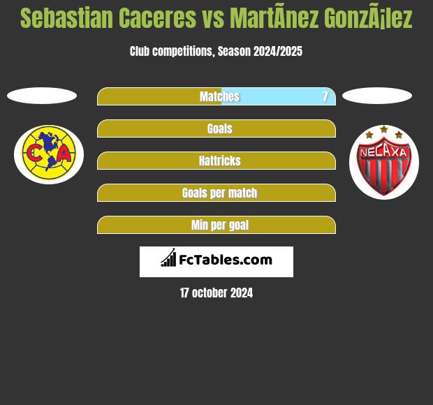 Sebastian Caceres vs MartÃ­nez GonzÃ¡lez h2h player stats