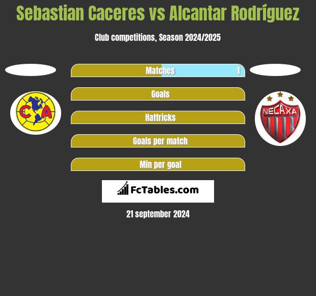 Sebastian Caceres vs Alcantar Rodríguez h2h player stats