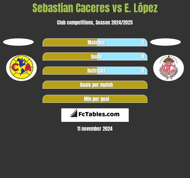 Sebastian Caceres vs E. López h2h player stats