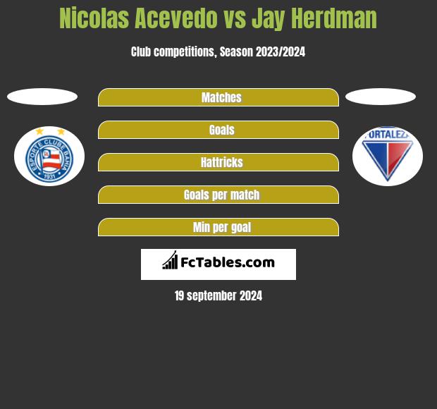 Nicolas Acevedo vs Jay Herdman h2h player stats