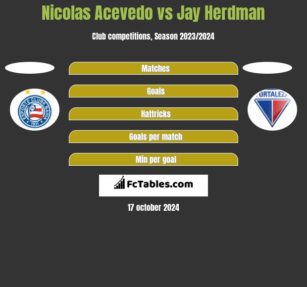 Nicolas Acevedo vs Jay Herdman h2h player stats