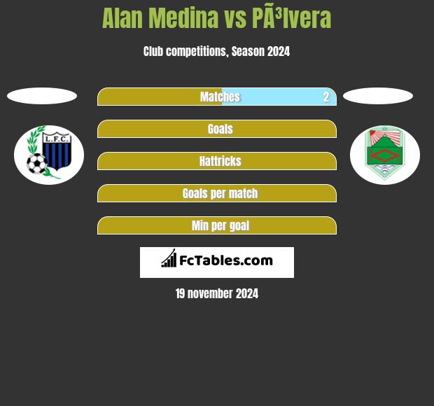 Alan Medina vs PÃ³lvera h2h player stats